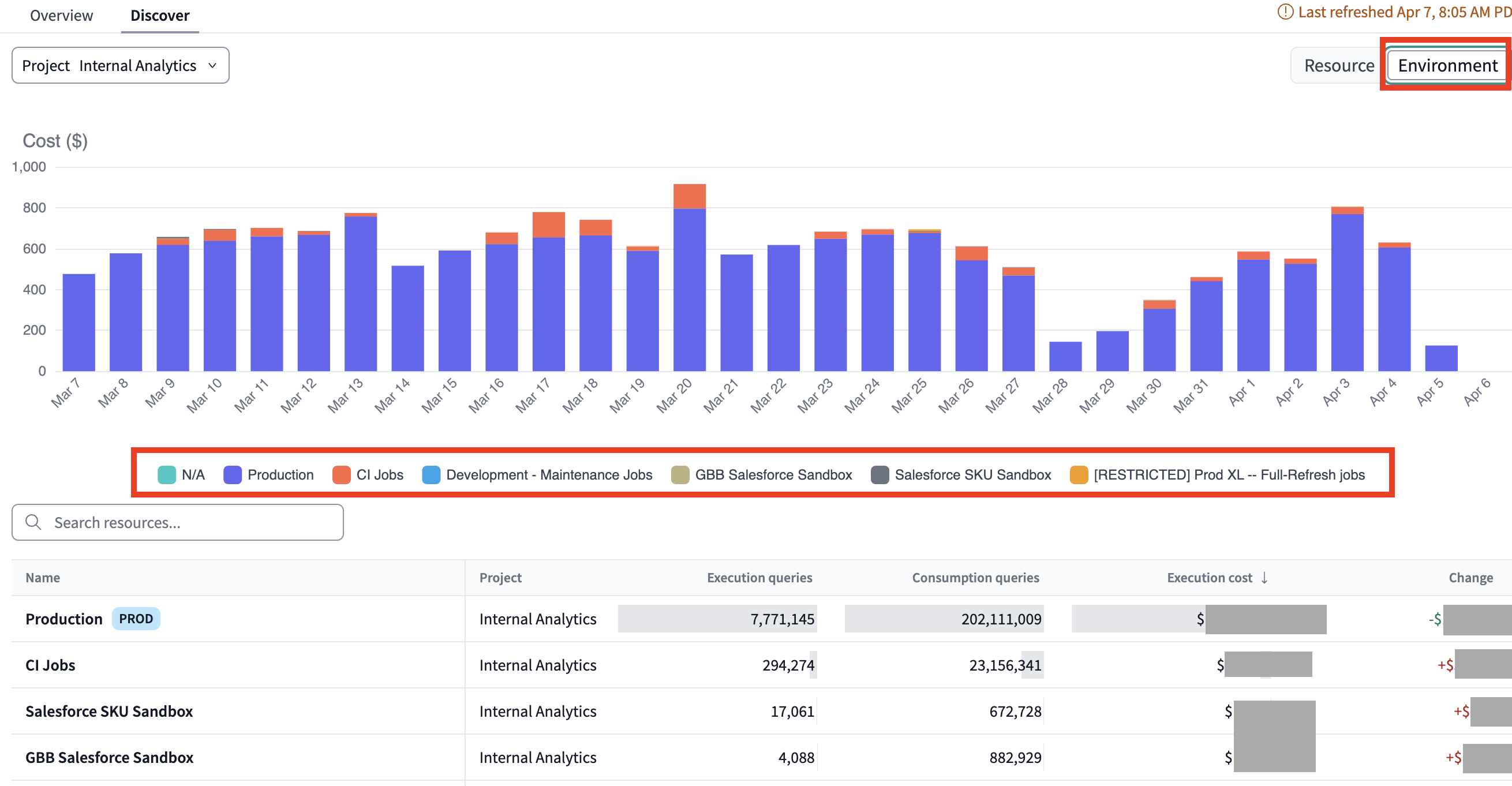 Filter the Discover view by environment. Filter the Discover view by environment.