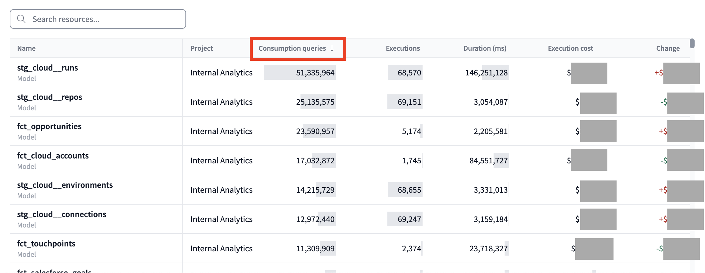 Metrics sorted by consumption queries.